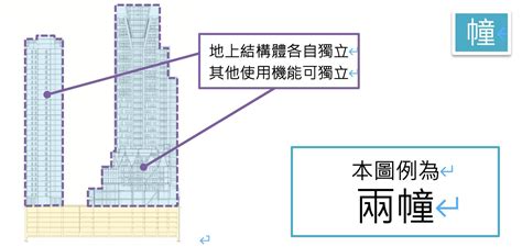 幢棟區分|新手買房：2幢2棟須知